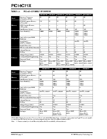 浏览型号PIC16C711-04/JW的Datasheet PDF文件第4页