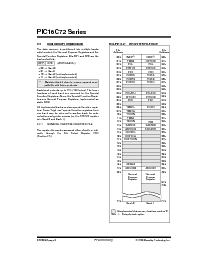 浏览型号PIC16LCR72-10I/SP的Datasheet PDF文件第6页