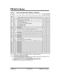 浏览型号PIC16LCR72-10I/SP的Datasheet PDF文件第8页