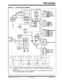 浏览型号PIC18LC442-I/SP的Datasheet PDF文件第7页
