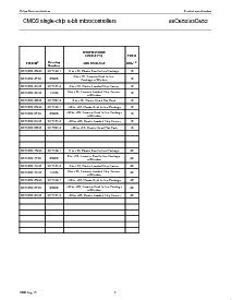 浏览型号P80C652FBAA的Datasheet PDF文件第5页