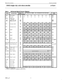 浏览型号P80C652IFB的Datasheet PDF文件第8页