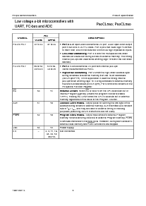 浏览型号P80CL580的Datasheet PDF文件第9页