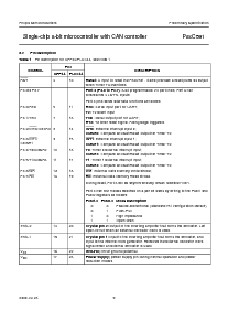 浏览型号P87C591VFA的Datasheet PDF文件第9页