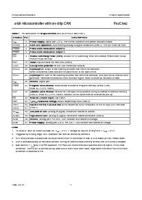 浏览型号P87C592EFA的Datasheet PDF文件第7页