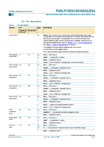 浏览型号P89LPC935FHN的Datasheet PDF文件第7页