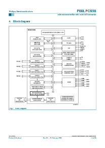 浏览型号P89LPC938FDH的Datasheet PDF文件第4页