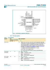 浏览型号P89LPC938FDH的Datasheet PDF文件第7页