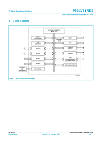 浏览型号P89LV51RD2的Datasheet PDF文件第3页