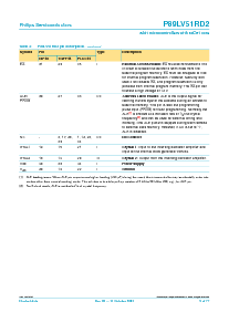 浏览型号P89LV51RD2的Datasheet PDF文件第9页