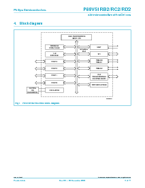 浏览型号P89V51RD2FBC的Datasheet PDF文件第3页