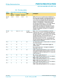 浏览型号P89V51RD2FBC的Datasheet PDF文件第7页