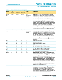 浏览型号P89V51RD2FBC的Datasheet PDF文件第8页