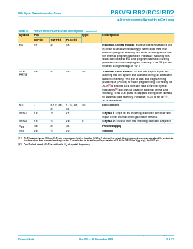 浏览型号P89V51RD2FBC的Datasheet PDF文件第9页