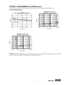 浏览型号PCM1710U的Datasheet PDF文件第9页