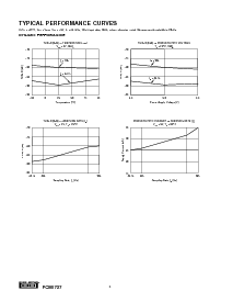 浏览型号PCM1727的Datasheet PDF文件第4页