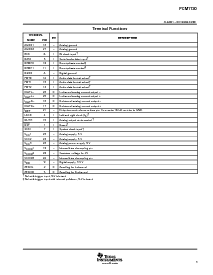 浏览型号PCM1730E/2K的Datasheet PDF文件第3页