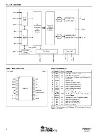 浏览型号PCM1741/E2K的Datasheet PDF文件第4页