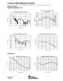 浏览型号PCM1741/E2K的Datasheet PDF文件第5页