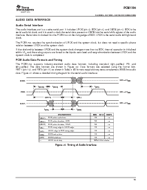 浏览型号PCM1794DB的Datasheet PDF文件第15页