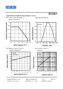 浏览型号PDT323B-5的Datasheet PDF文件第4页