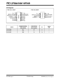 ͺ[name]Datasheet PDFļ4ҳ