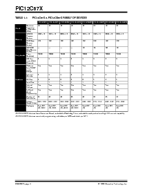 浏览型号PIC12LC671-10E/JM的Datasheet PDF文件第4页