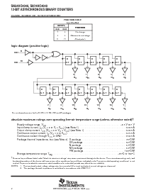 浏览型号SN74HC4040PWR的Datasheet PDF文件第2页