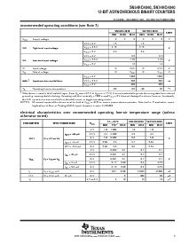 浏览型号SN74HC4040PWR的Datasheet PDF文件第3页