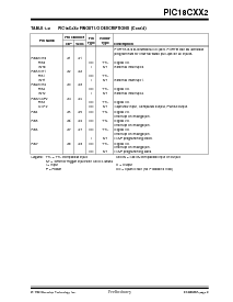 浏览型号PIC18LC452-I/PT的Datasheet PDF文件第9页