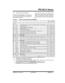 浏览型号PIC16C72T-10/SP的Datasheet PDF文件第7页