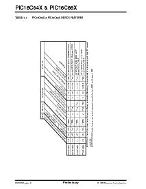 浏览型号PIC16C662-10E/SO的Datasheet PDF文件第6页