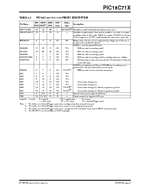 浏览型号PIC16C711-10E/SS的Datasheet PDF文件第9页