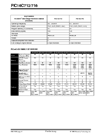 浏览型号PIC16C712T-04/JW的Datasheet PDF文件第2页