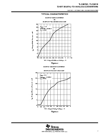 浏览型号TLC5615ID的Datasheet PDF文件第7页