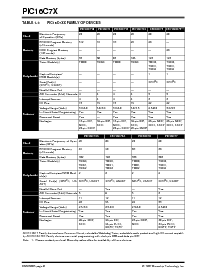 浏览型号PIC16C77-04/JW的Datasheet PDF文件第6页