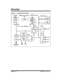 浏览型号PIC16LCR84T-04/SS的Datasheet PDF文件第8页