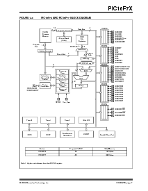 浏览型号PIC16F76-I/ML的Datasheet PDF文件第9页