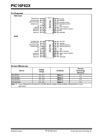 浏览型号PIC16LF62X-20/P的Datasheet PDF文件第4页