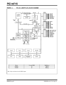 浏览型号PIC16F74-E/L的Datasheet PDF文件第8页