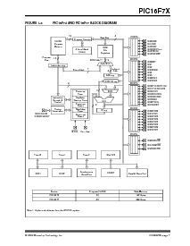 浏览型号PIC16F74-E/L的Datasheet PDF文件第9页