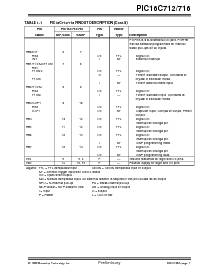 浏览型号PIC16LC716-04E/SO的Datasheet PDF文件第7页