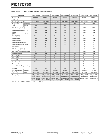 浏览型号PIC17LC756-25I/P的Datasheet PDF文件第6页