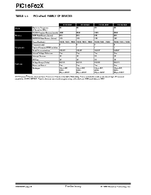 浏览型号PIC16LF628T-20I/SO的Datasheet PDF文件第6页