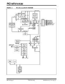 浏览型号PIC18LF020的Datasheet PDF文件第6页