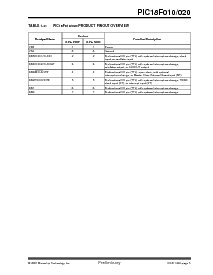 浏览型号PIC18LF020的Datasheet PDF文件第7页