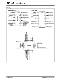浏览型号PIC18F1220的Datasheet PDF文件第4页
