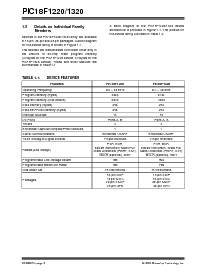 浏览型号PIC18F1220的Datasheet PDF文件第8页