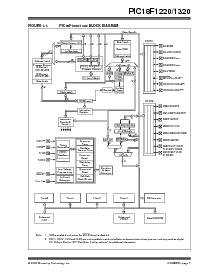 浏览型号PIC18F1220的Datasheet PDF文件第9页