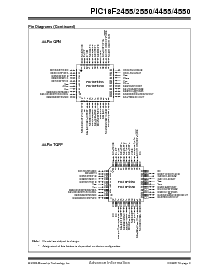 浏览型号PIC18F4455的Datasheet PDF文件第3页